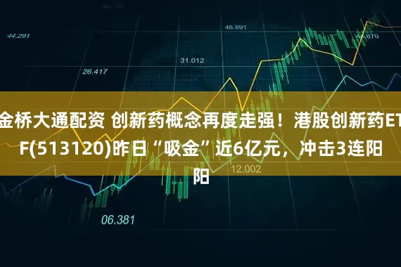 金桥大通配资 创新药概念再度走强!港股创新药ETF(513120)昨日“吸金”近6亿元,冲击3连阳